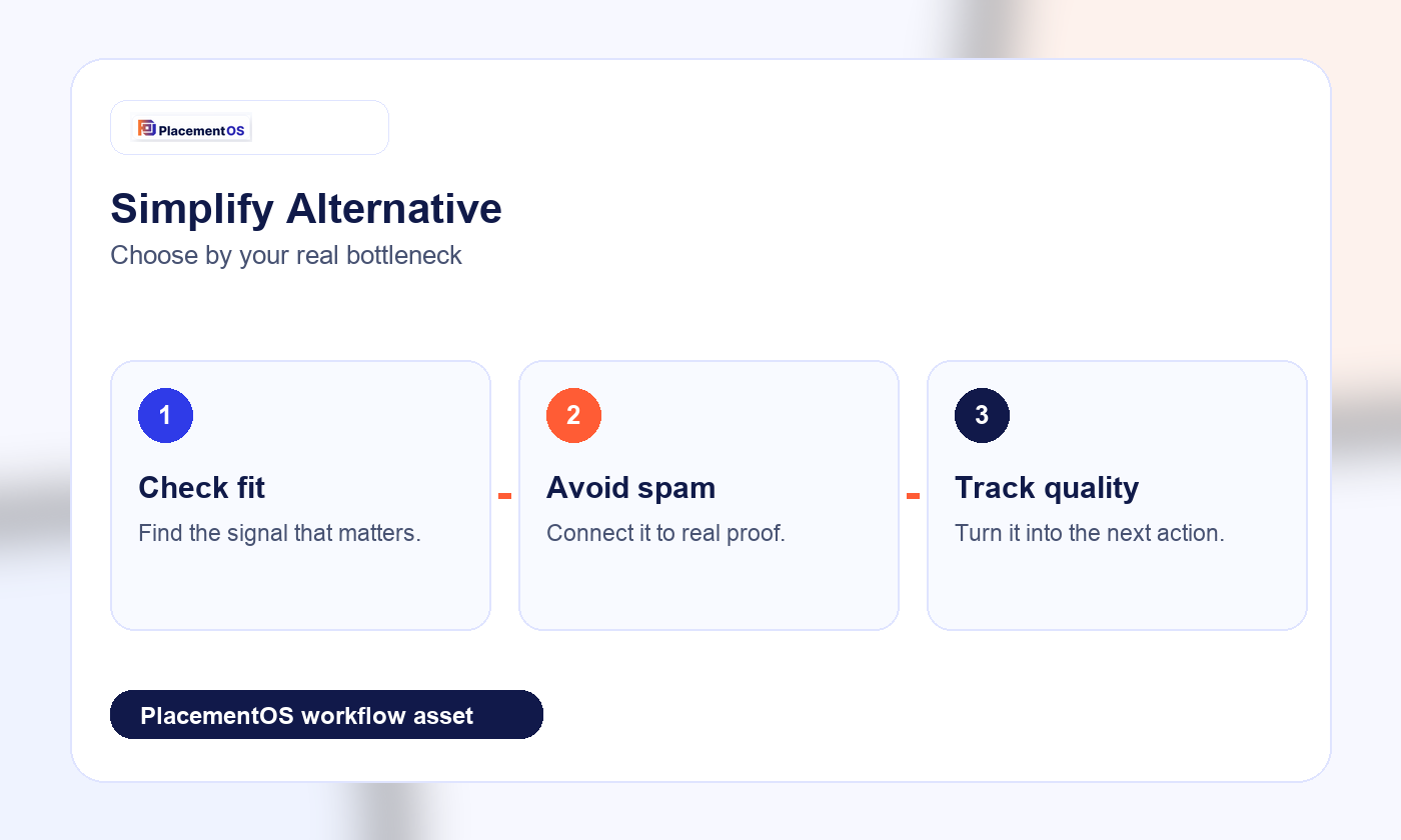Simplify Alternative: When Autofill Needs a Real Job Search System PlacementOS workflow infographic