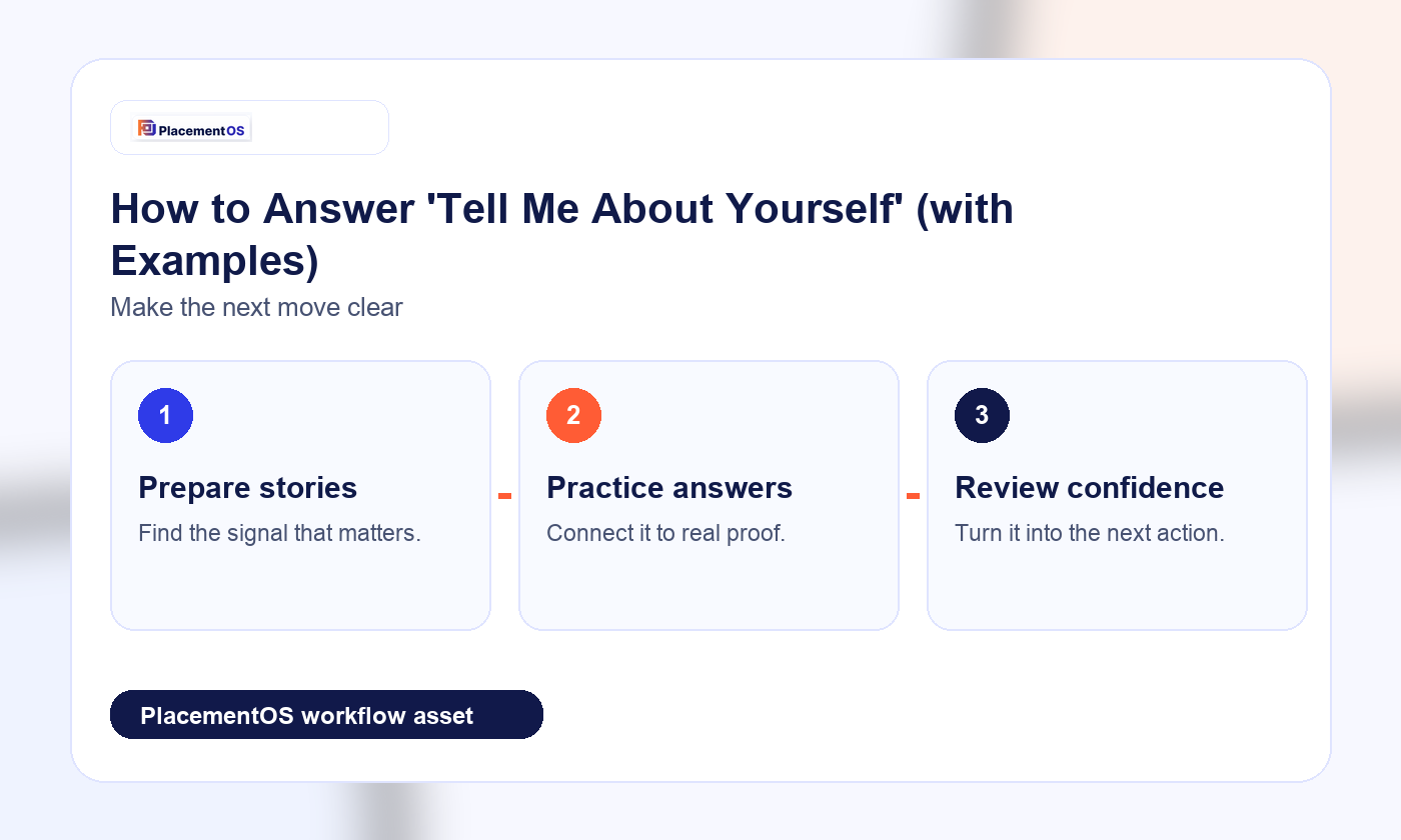 How to Answer 'Tell Me About Yourself' (with Examples) PlacementOS workflow infographic